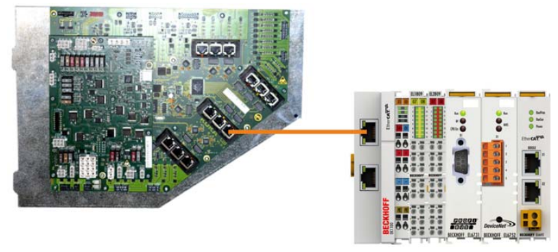 KEB - 庫卡擴展總線 KEB - 庫卡擴展總線